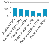 Bar Graph