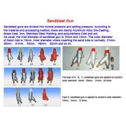 Looking to Buy Sandblast Guns, Sandblast Parts, Blasting accessories