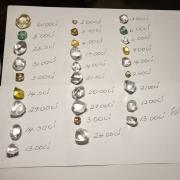 Looking For Diamond And Gold Mining Equipment (Cameroon)